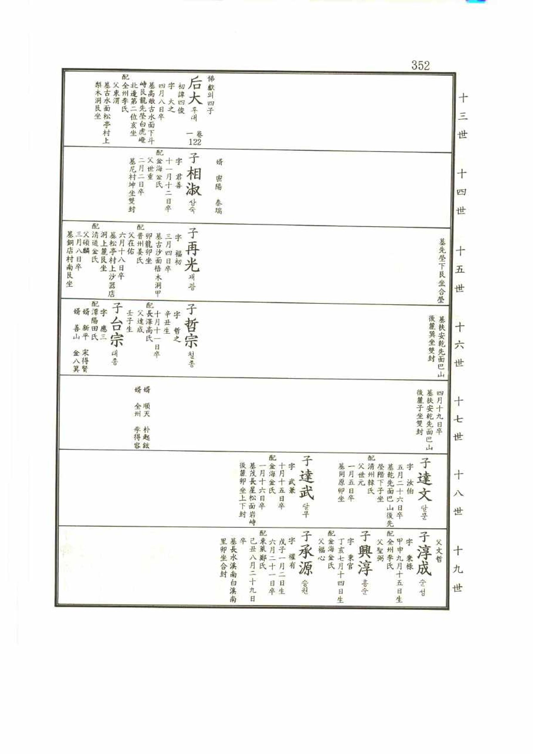 강릉유씨대동보2권 352페이지