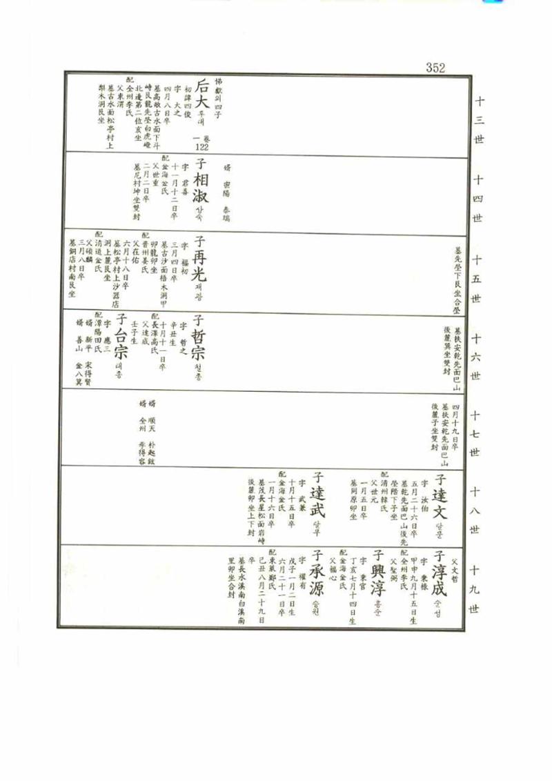 강릉유씨대동보2권 352페이지