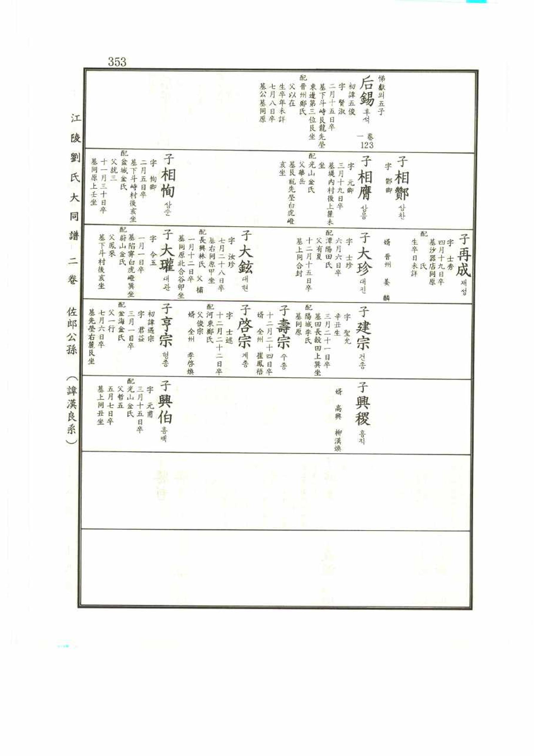 강릉유씨대동보2권 353페이지
