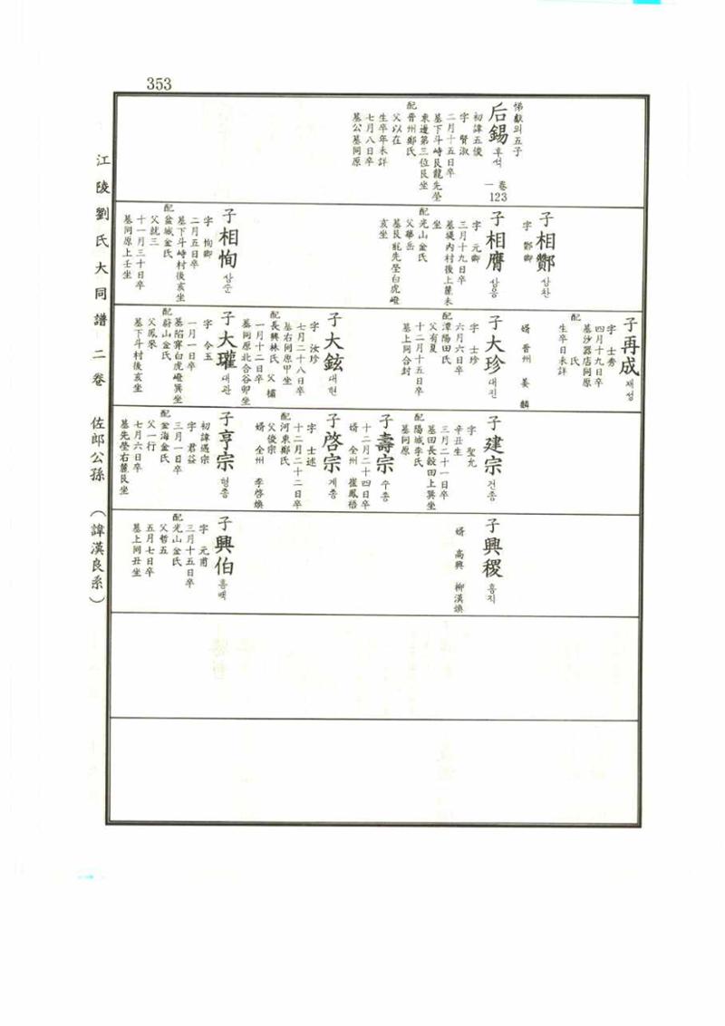 강릉유씨대동보2권 353페이지