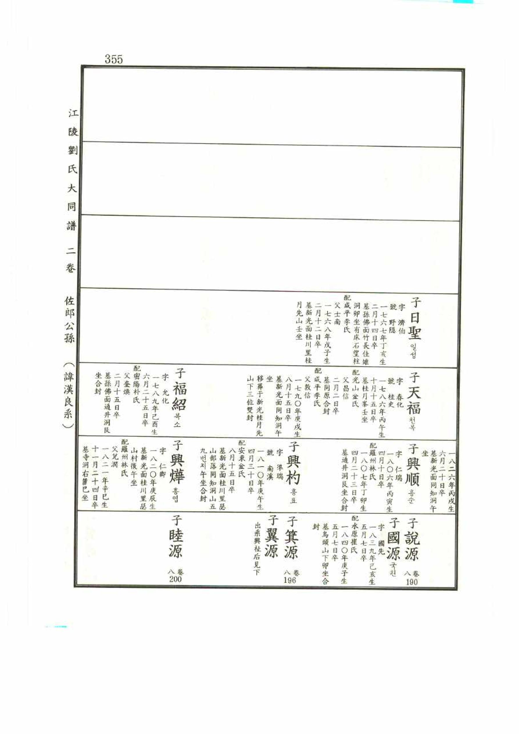 강릉유씨대동보2권 355페이지