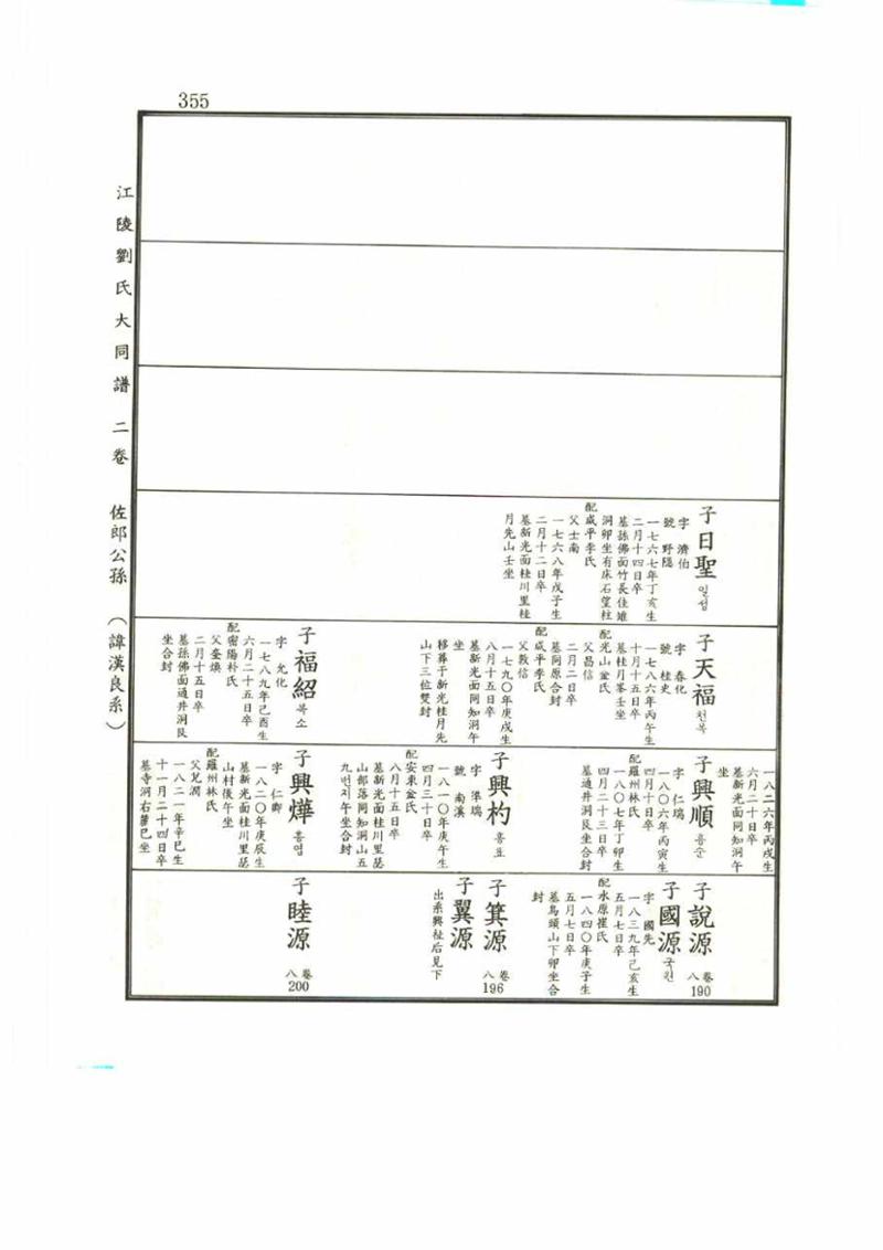 강릉유씨대동보2권 355페이지
