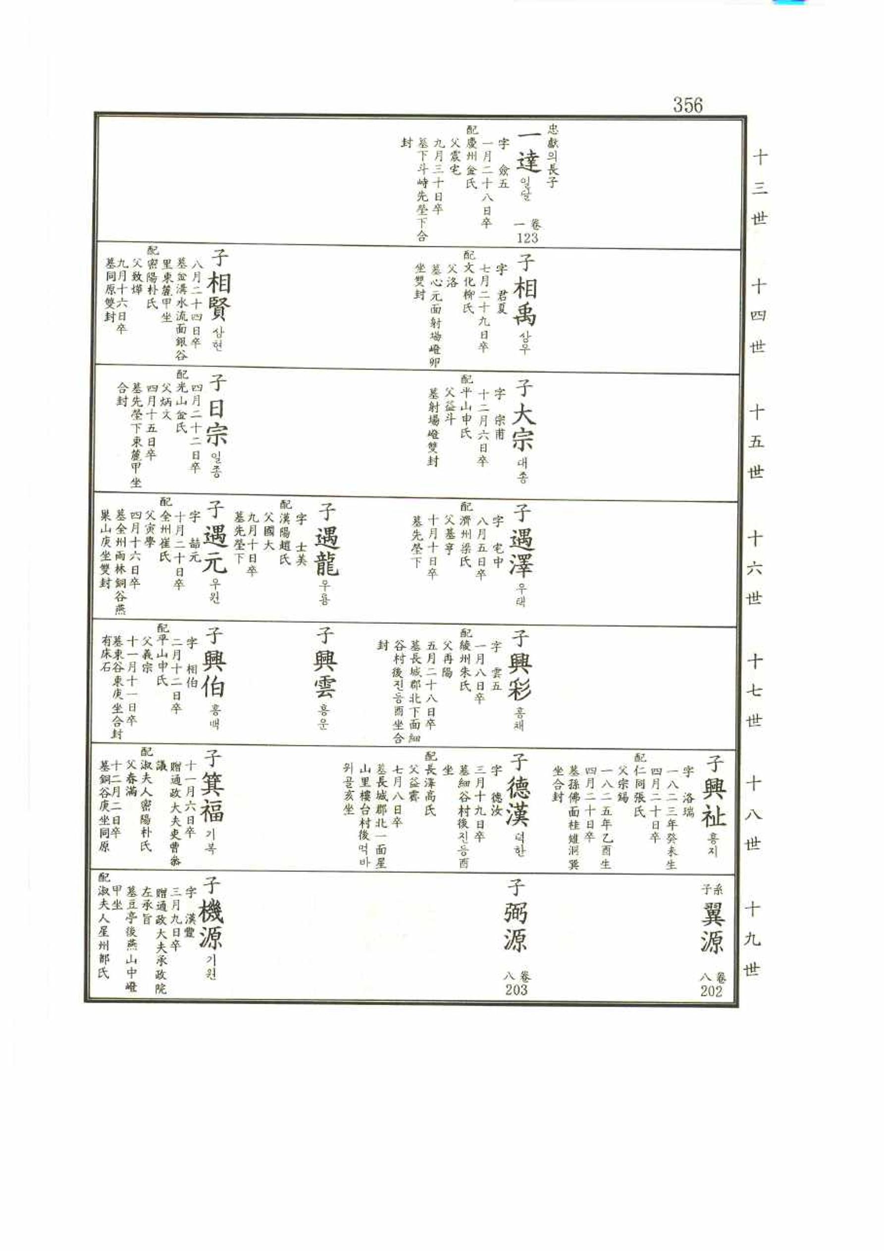 강릉유씨대동보2권 356페이지
