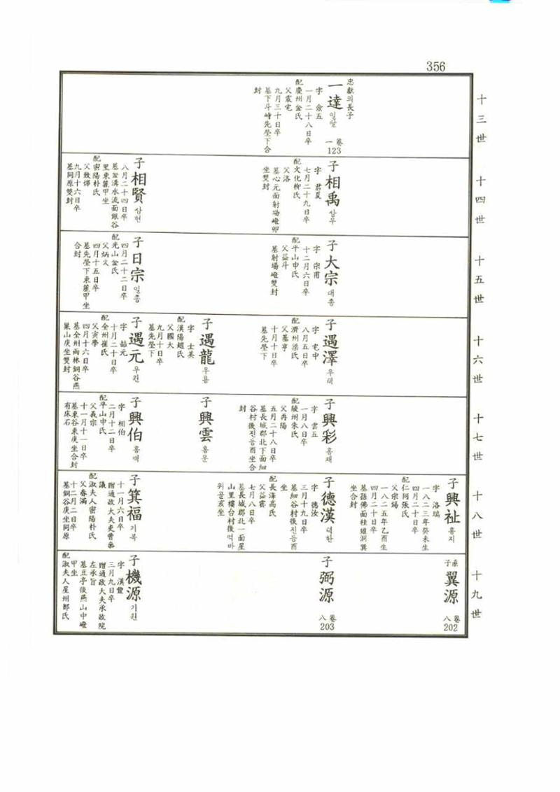 강릉유씨대동보2권 356페이지