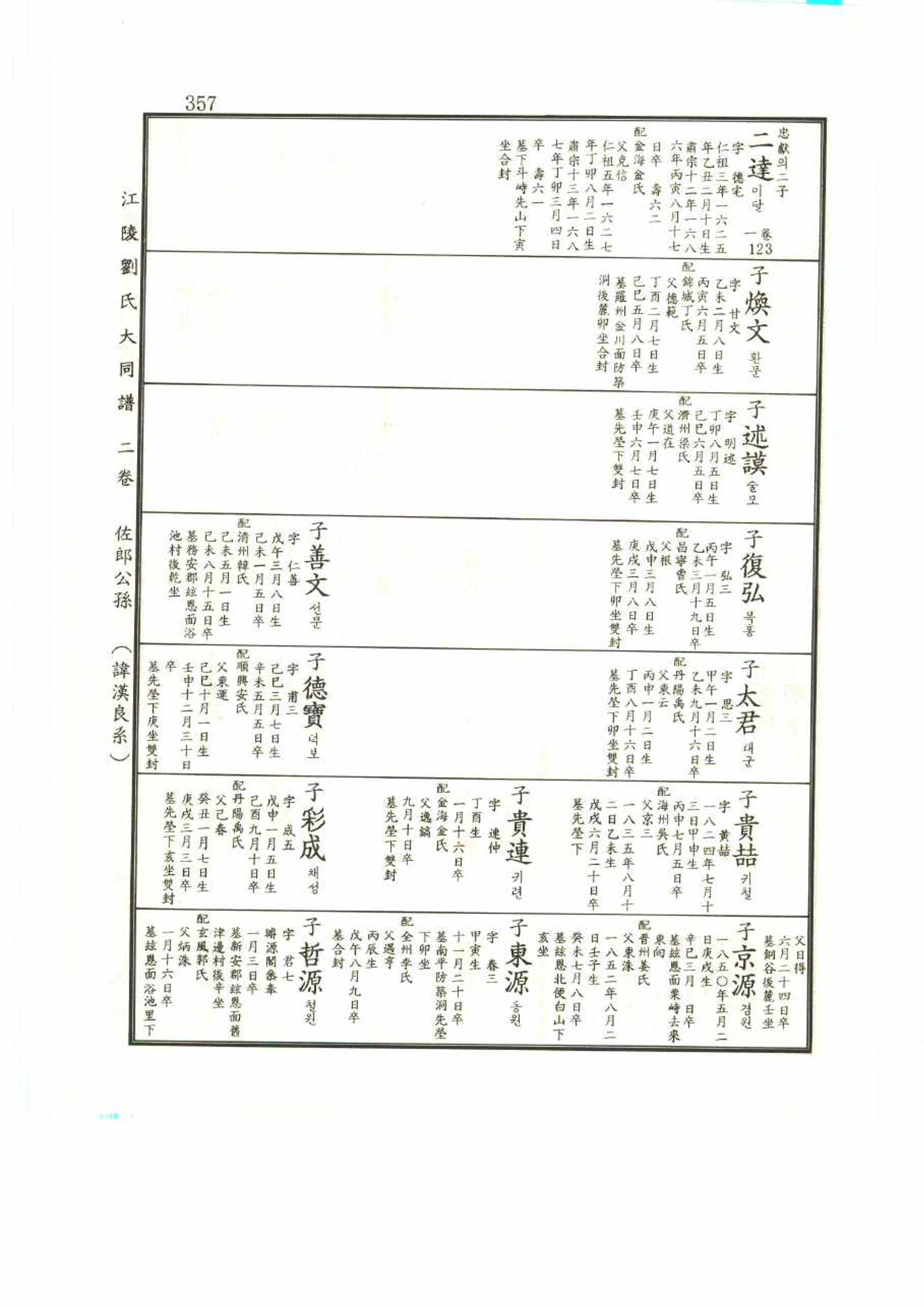 강릉유씨대동보2권 357페이지