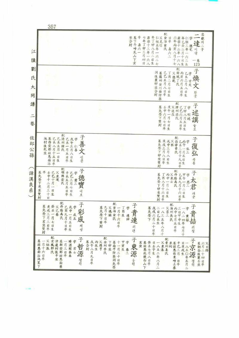 강릉유씨대동보2권 357페이지