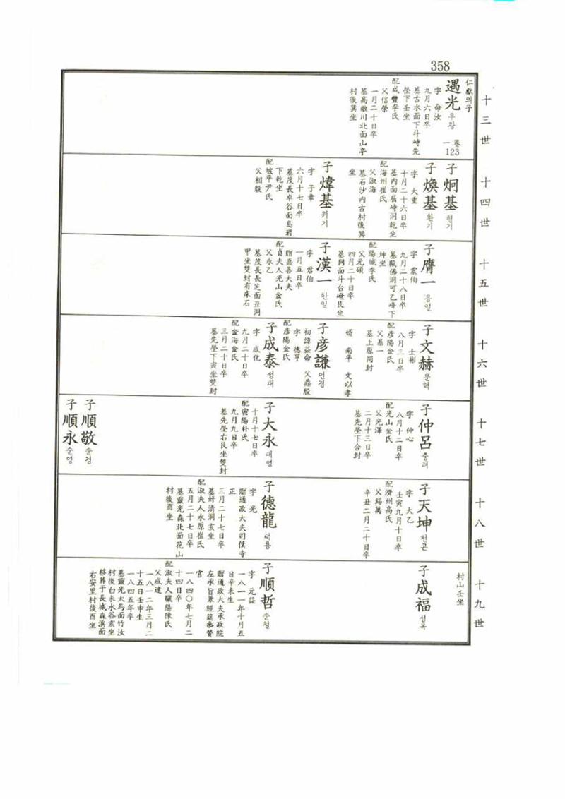 강릉유씨대동보2권 358페이지