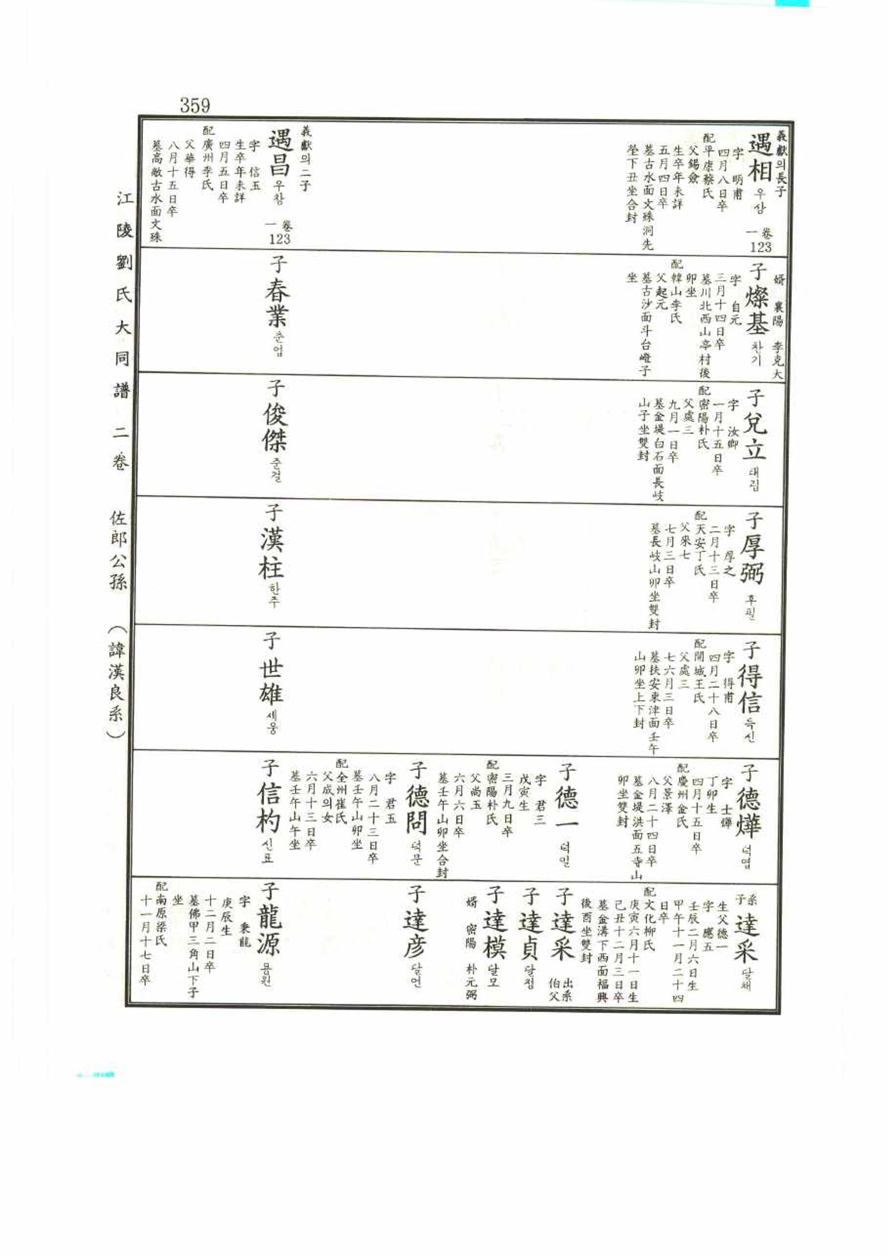 강릉유씨대동보2권 359페이지