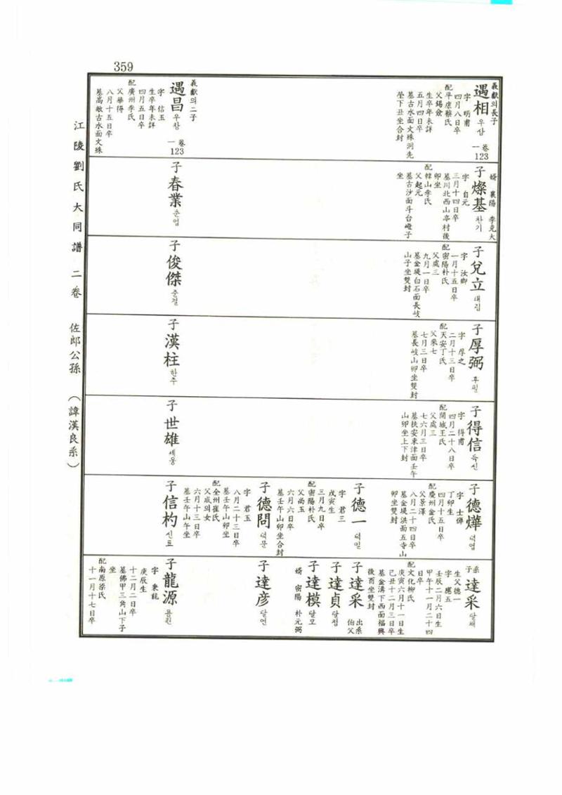 강릉유씨대동보2권 359페이지