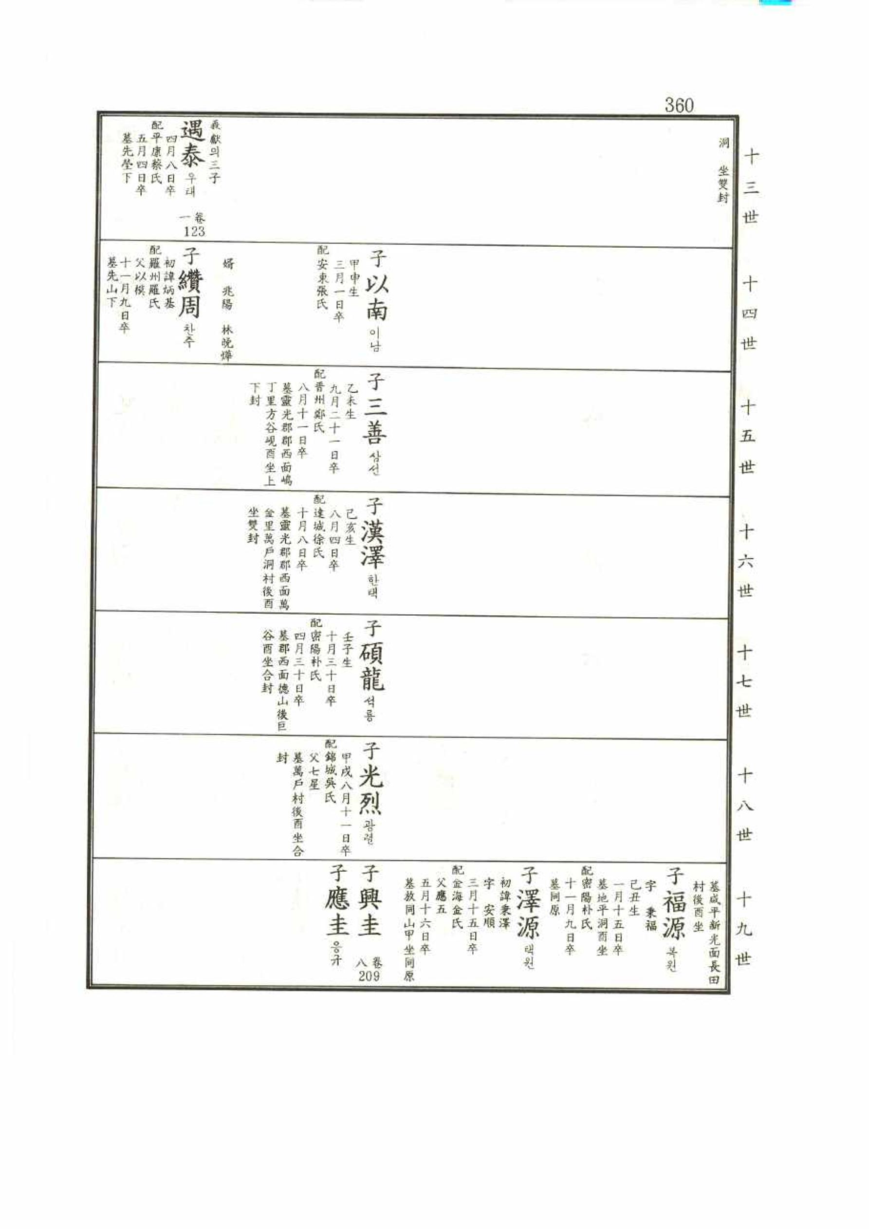 강릉유씨대동보2권 360페이지