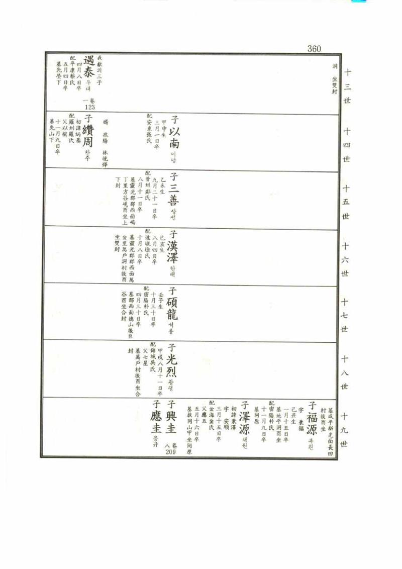 강릉유씨대동보2권 360페이지