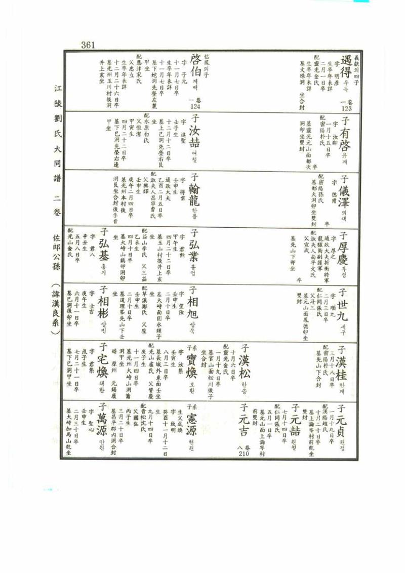 강릉유씨대동보2권 361페이지