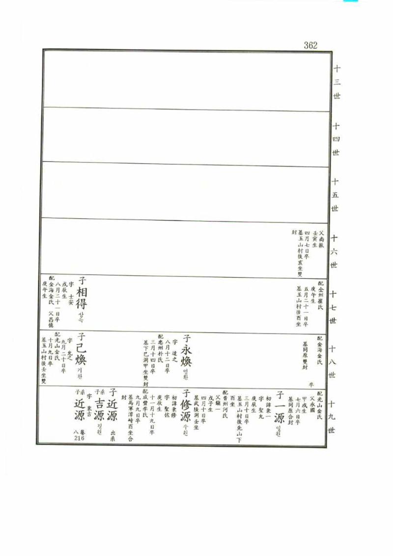 강릉유씨대동보2권 362페이지