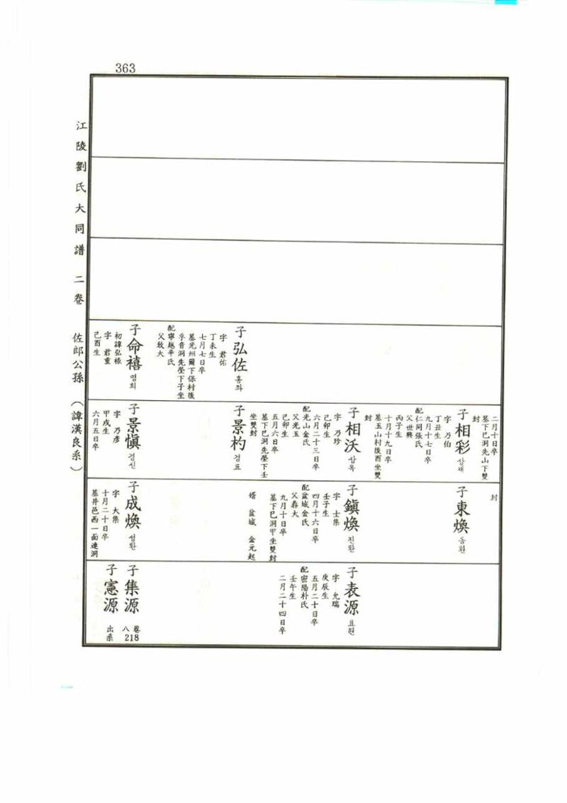 강릉유씨대동보2권 363페이지