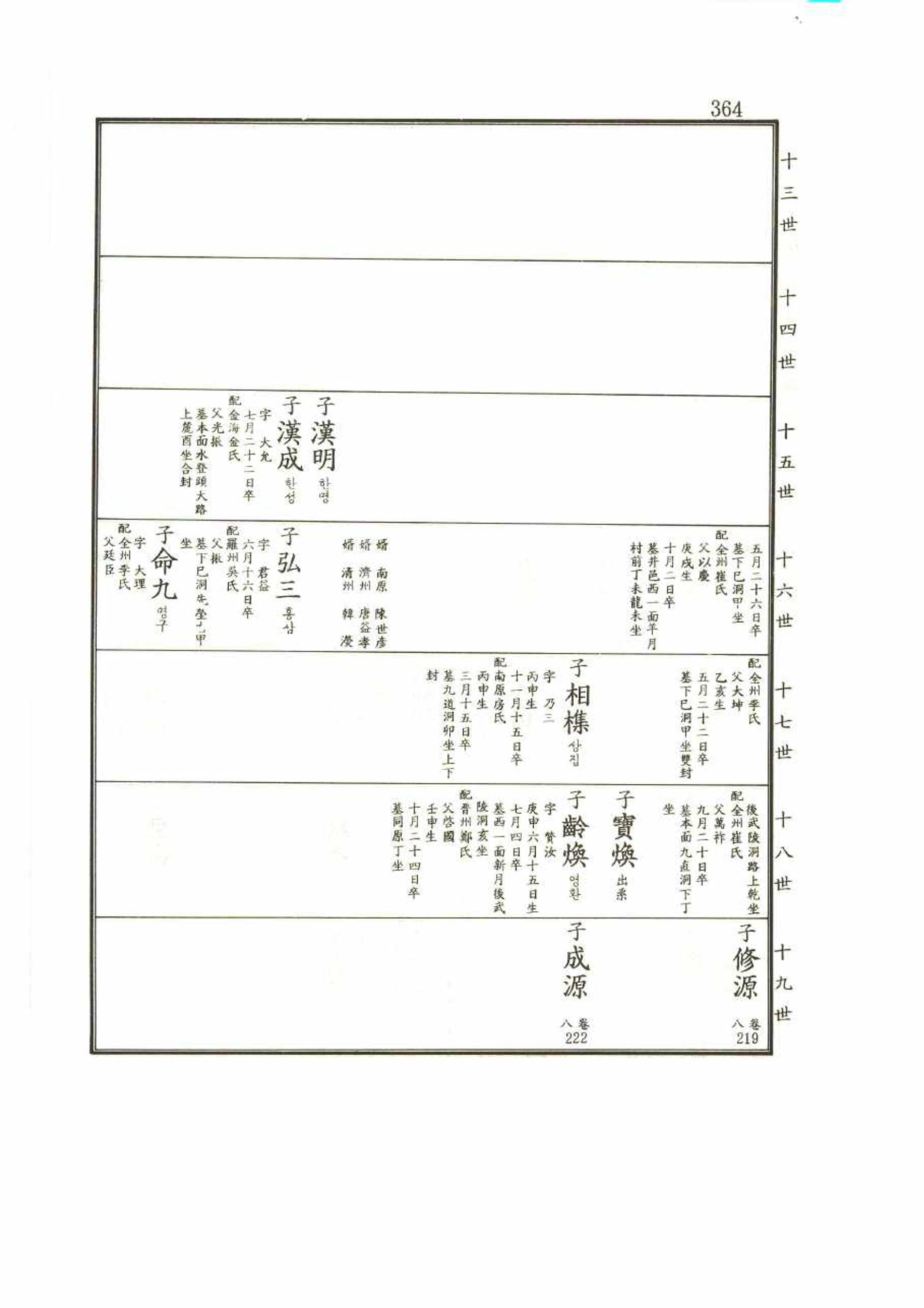 강릉유씨대동보2권 364페이지