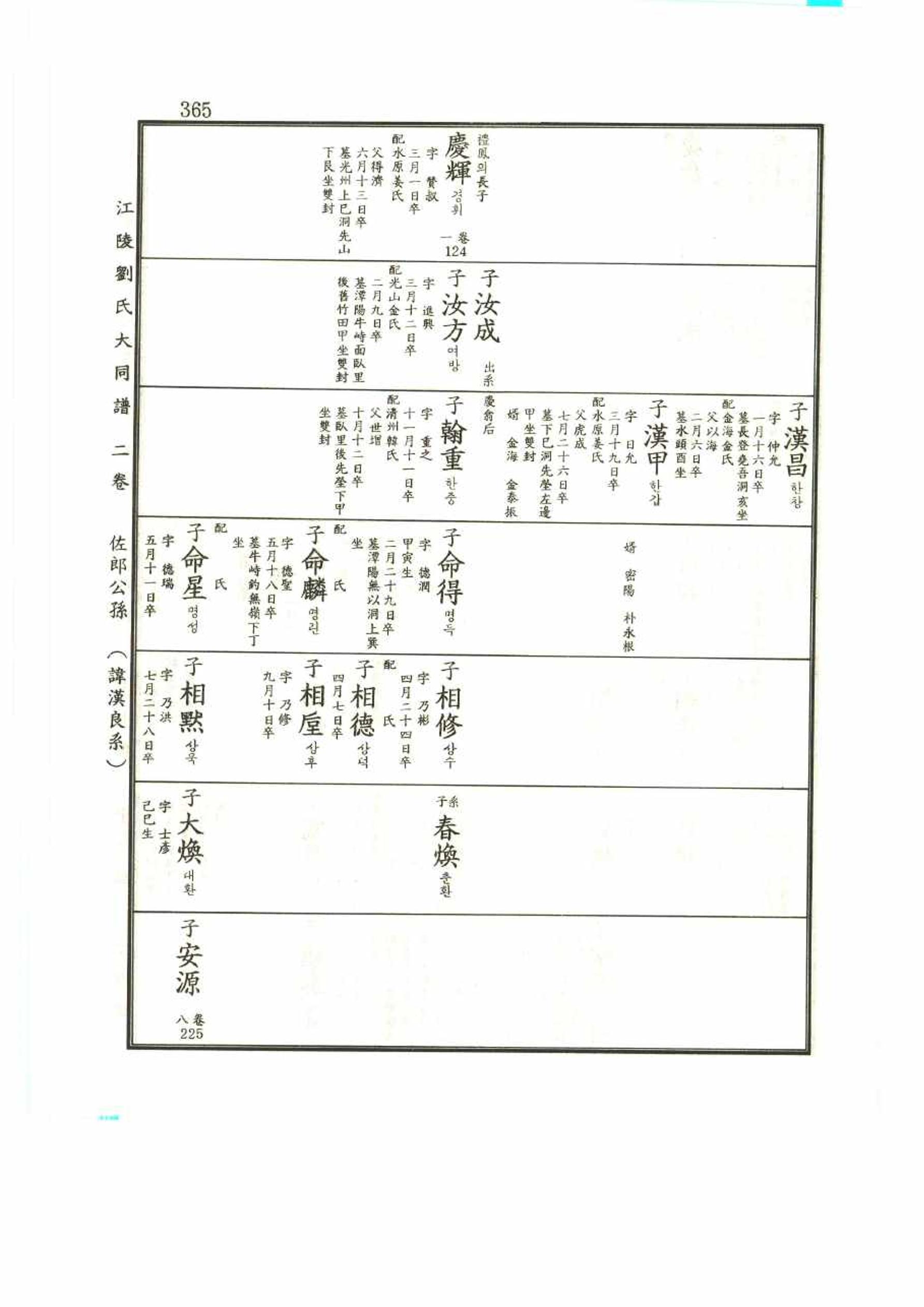 강릉유씨대동보2권 365페이지