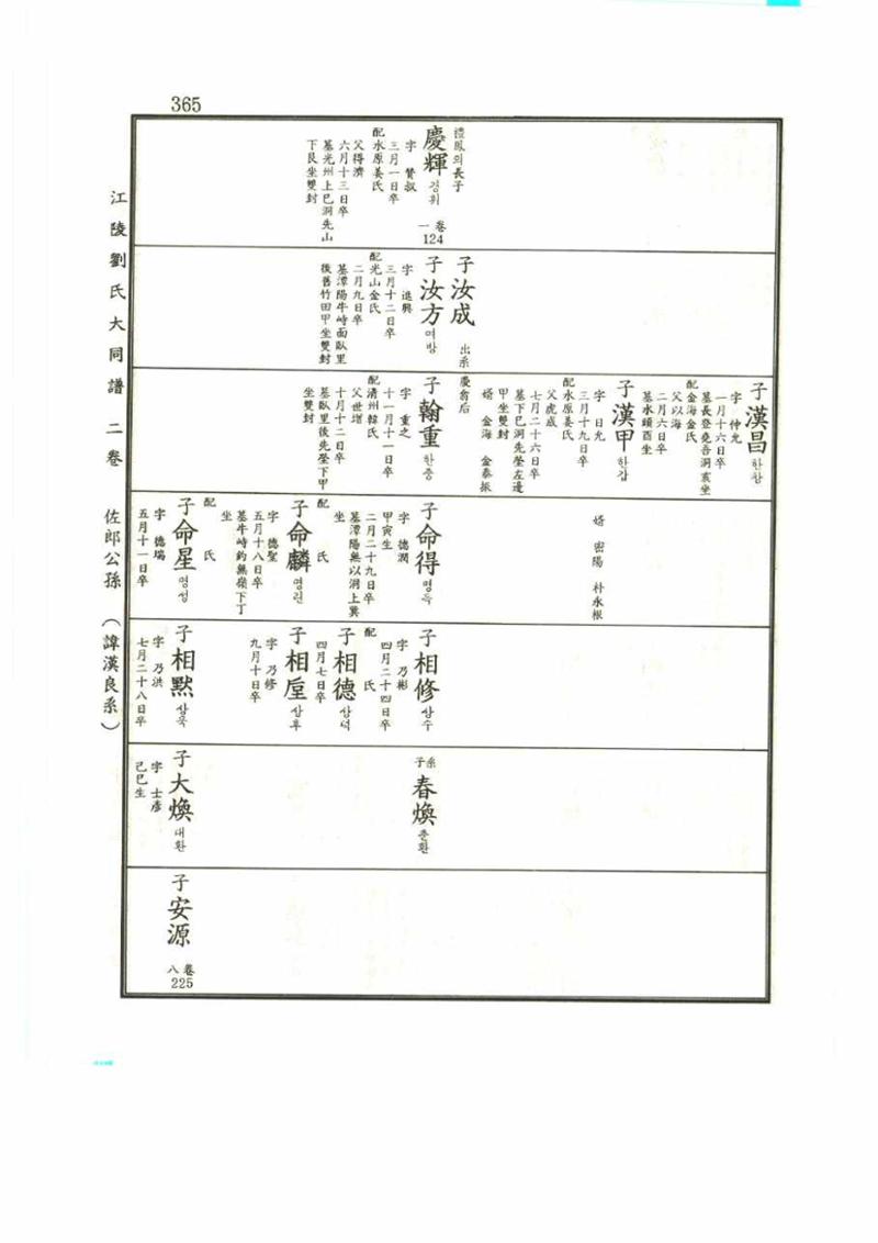 강릉유씨대동보2권 365페이지