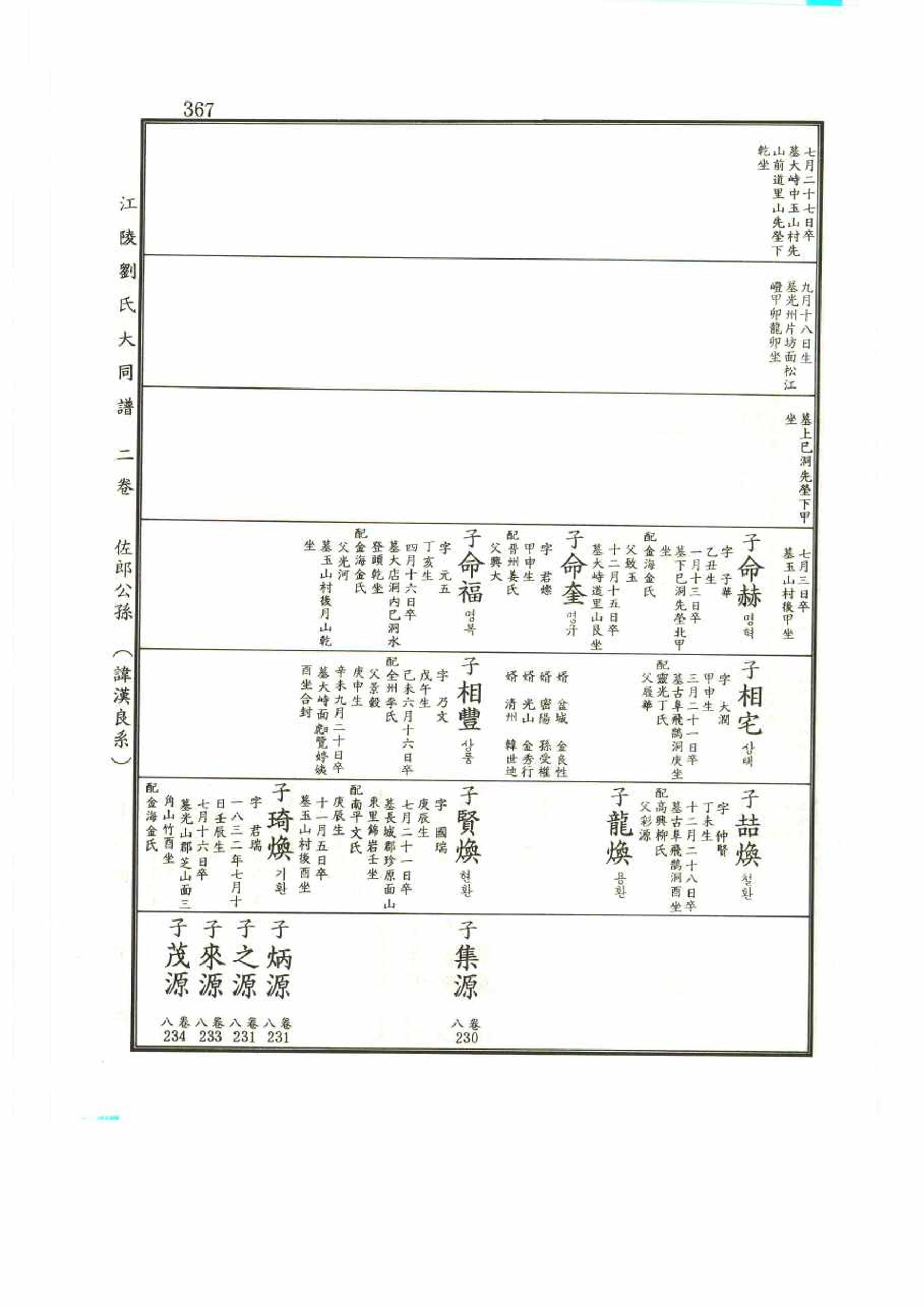 강릉유씨대동보2권 367페이지