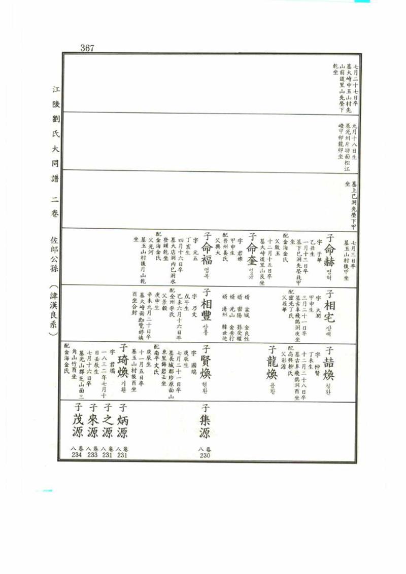 강릉유씨대동보2권 367페이지