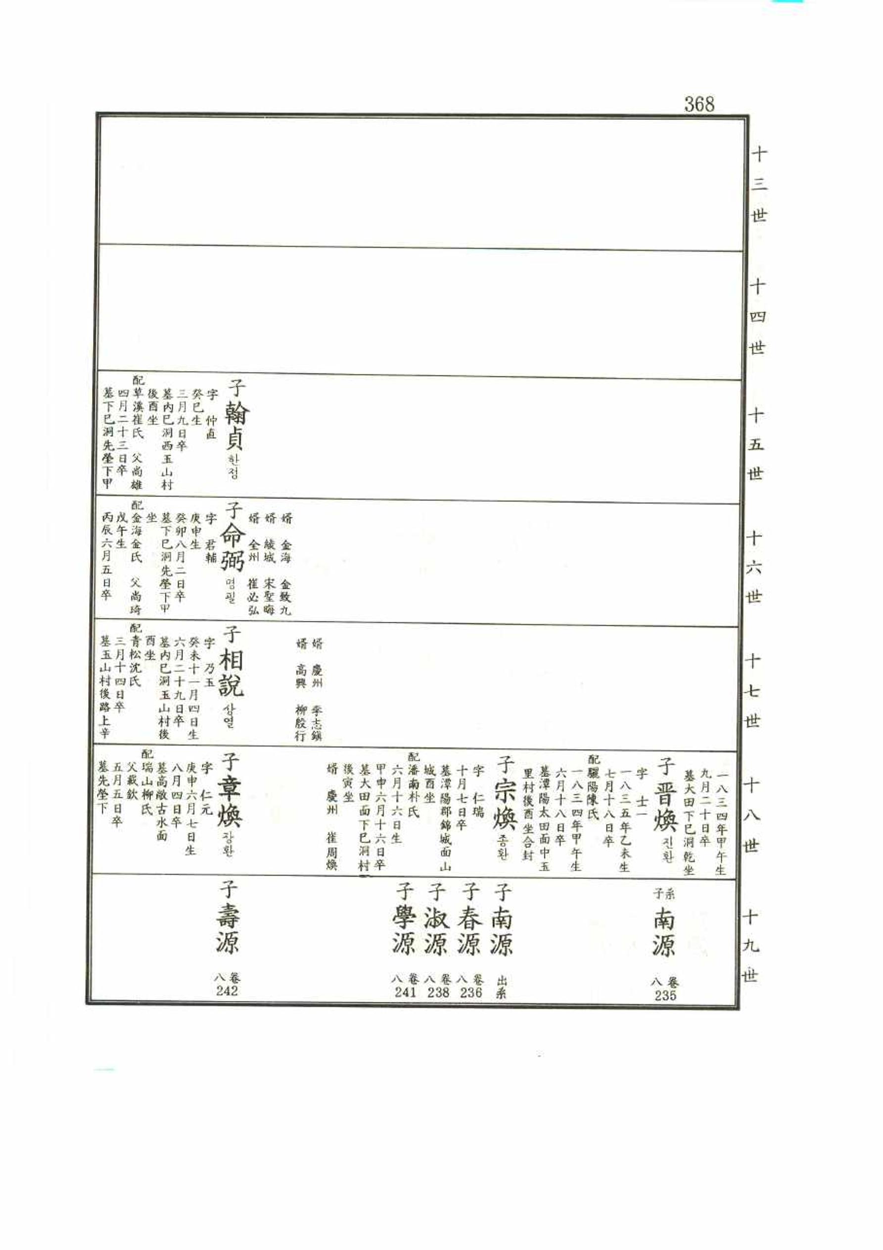 강릉유씨대동보2권 368페이지