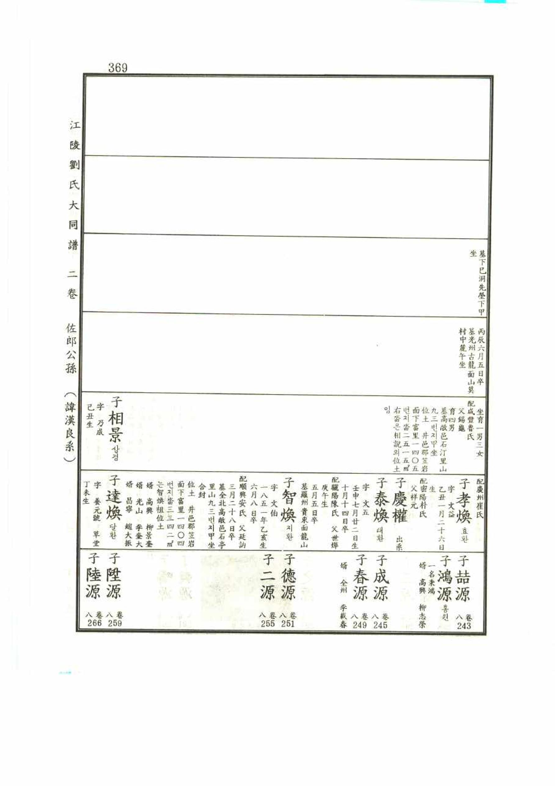 강릉유씨대동보2권 369페이지