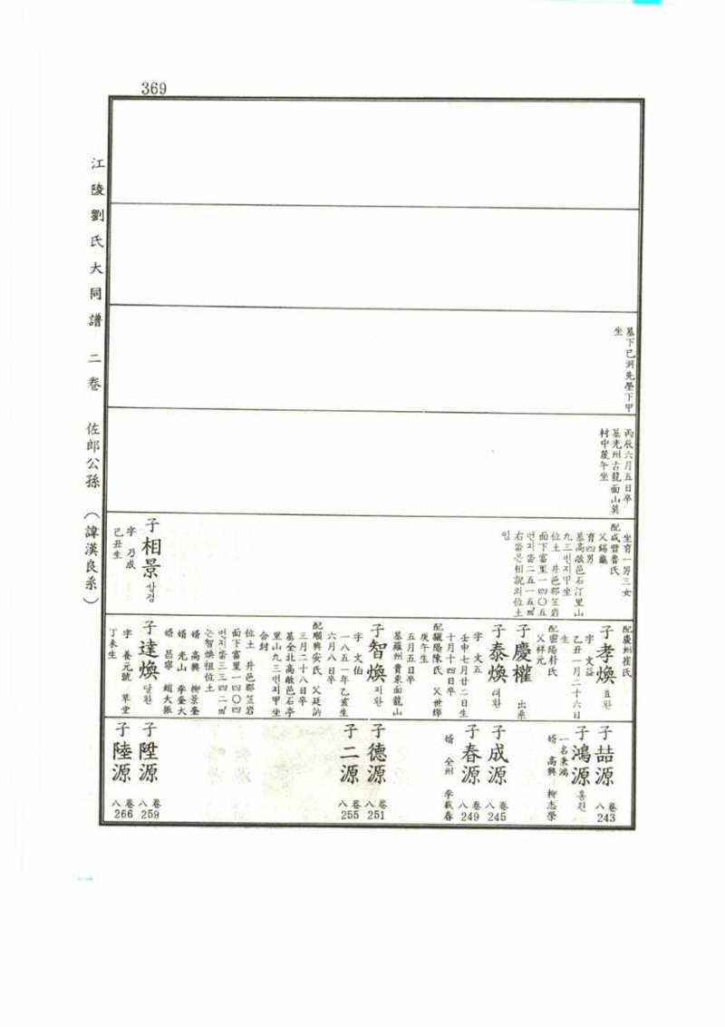 강릉유씨대동보2권 369페이지