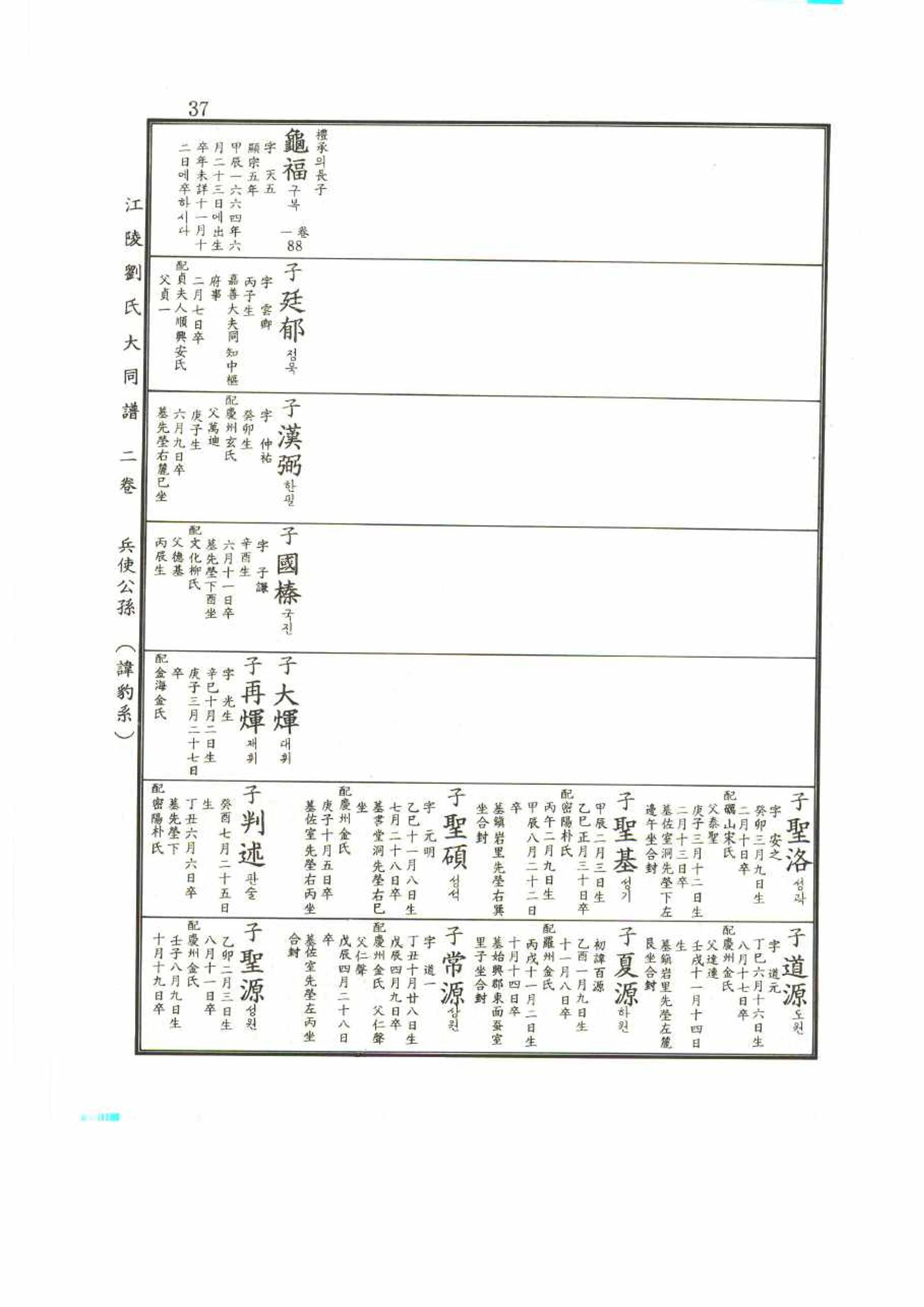 강릉유씨대동보2권 37페이지
