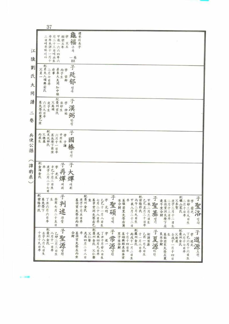 강릉유씨대동보2권 37페이지