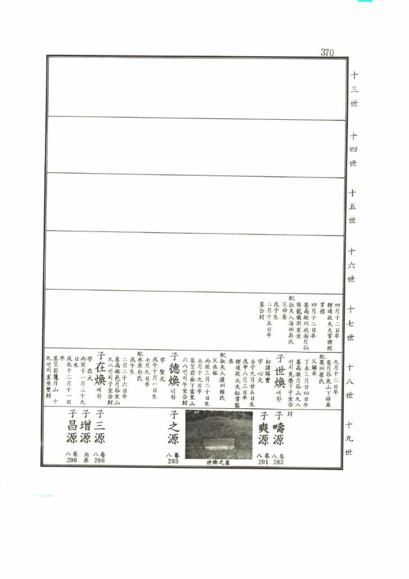 강릉유씨대동보2권 370페이지