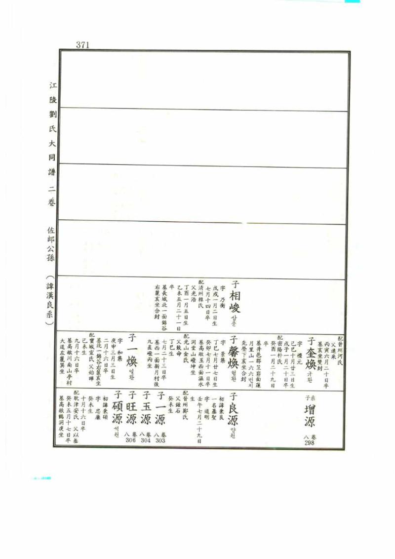 강릉유씨대동보2권 371페이지