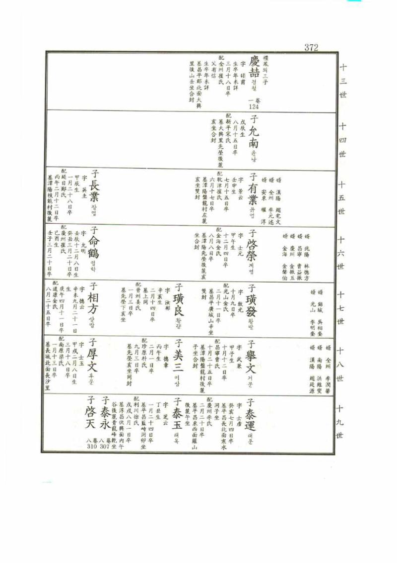 강릉유씨대동보2권 372페이지