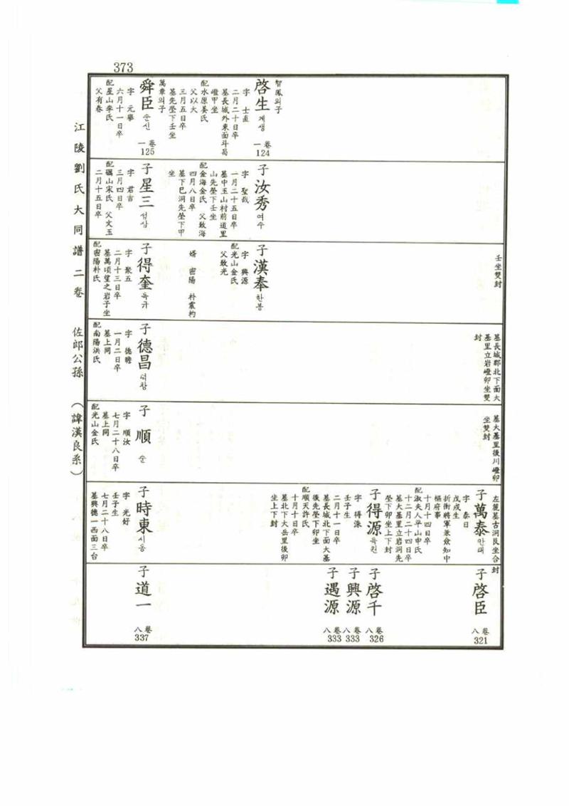 강릉유씨대동보2권 373페이지