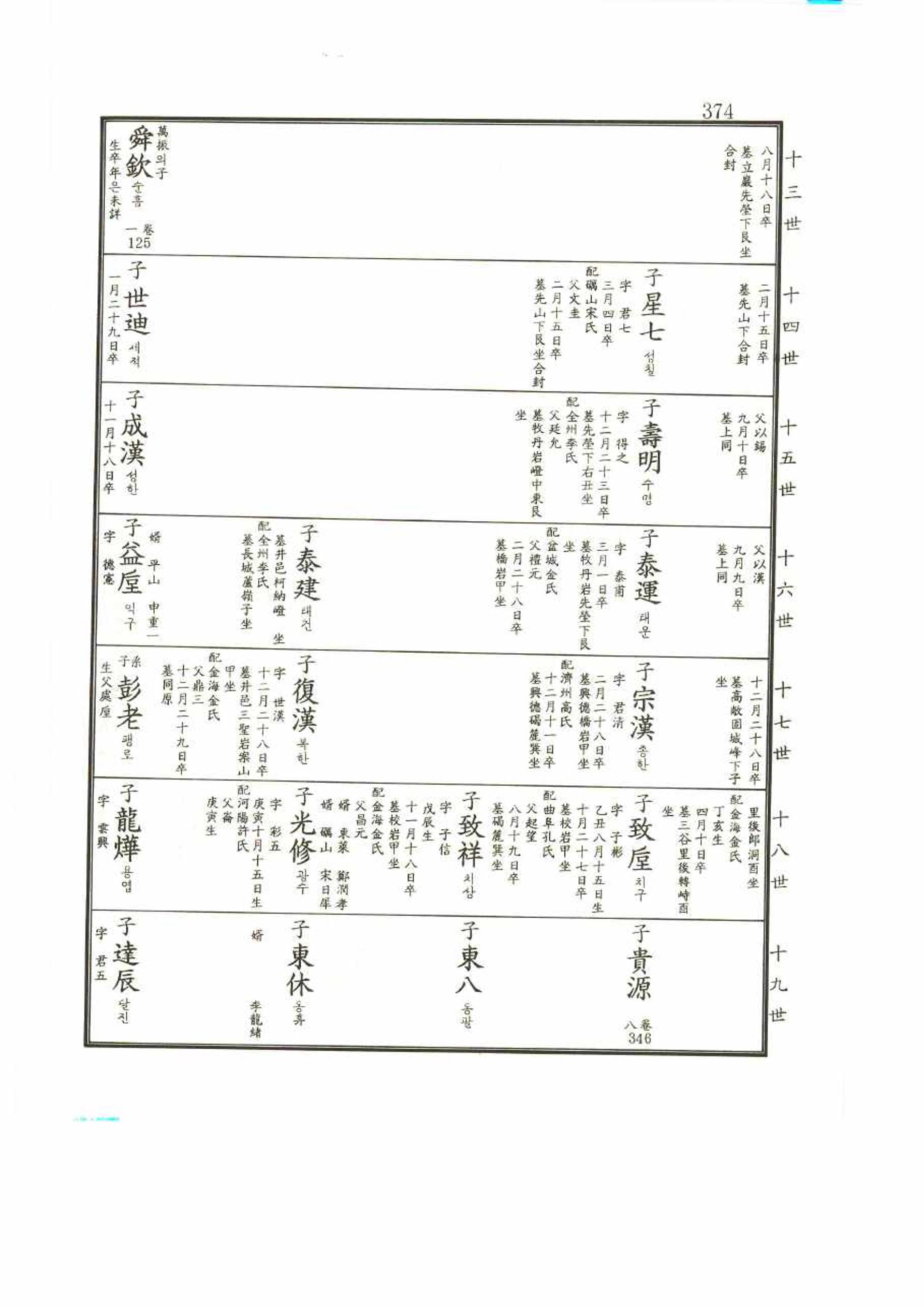 강릉유씨대동보2권 374페이지