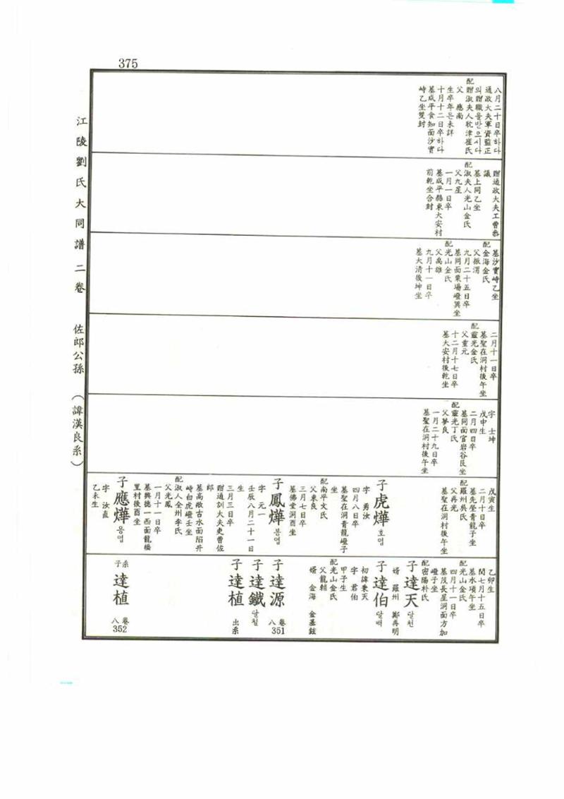 강릉유씨대동보2권 375페이지