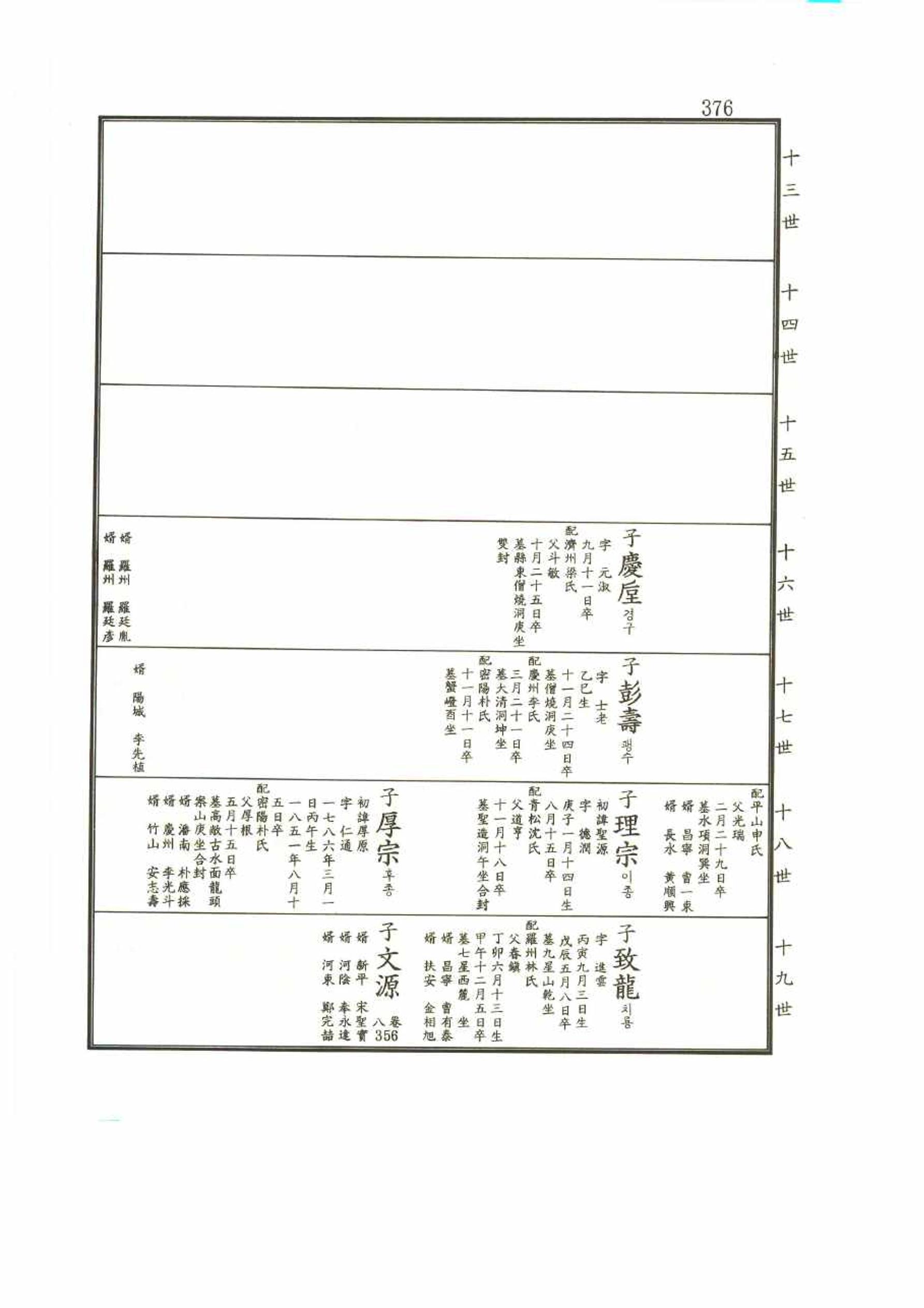 강릉유씨대동보2권 376페이지