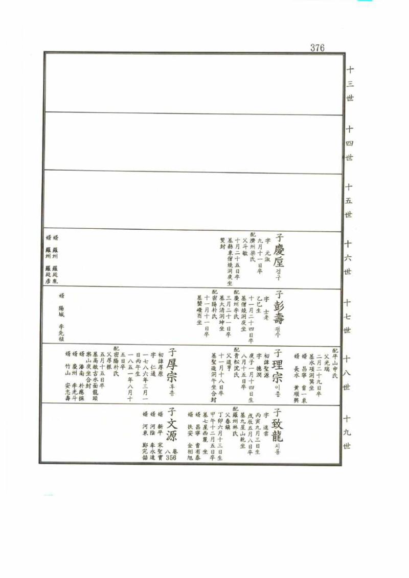 강릉유씨대동보2권 376페이지