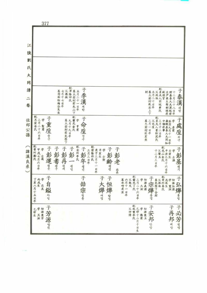 강릉유씨대동보2권 377페이지