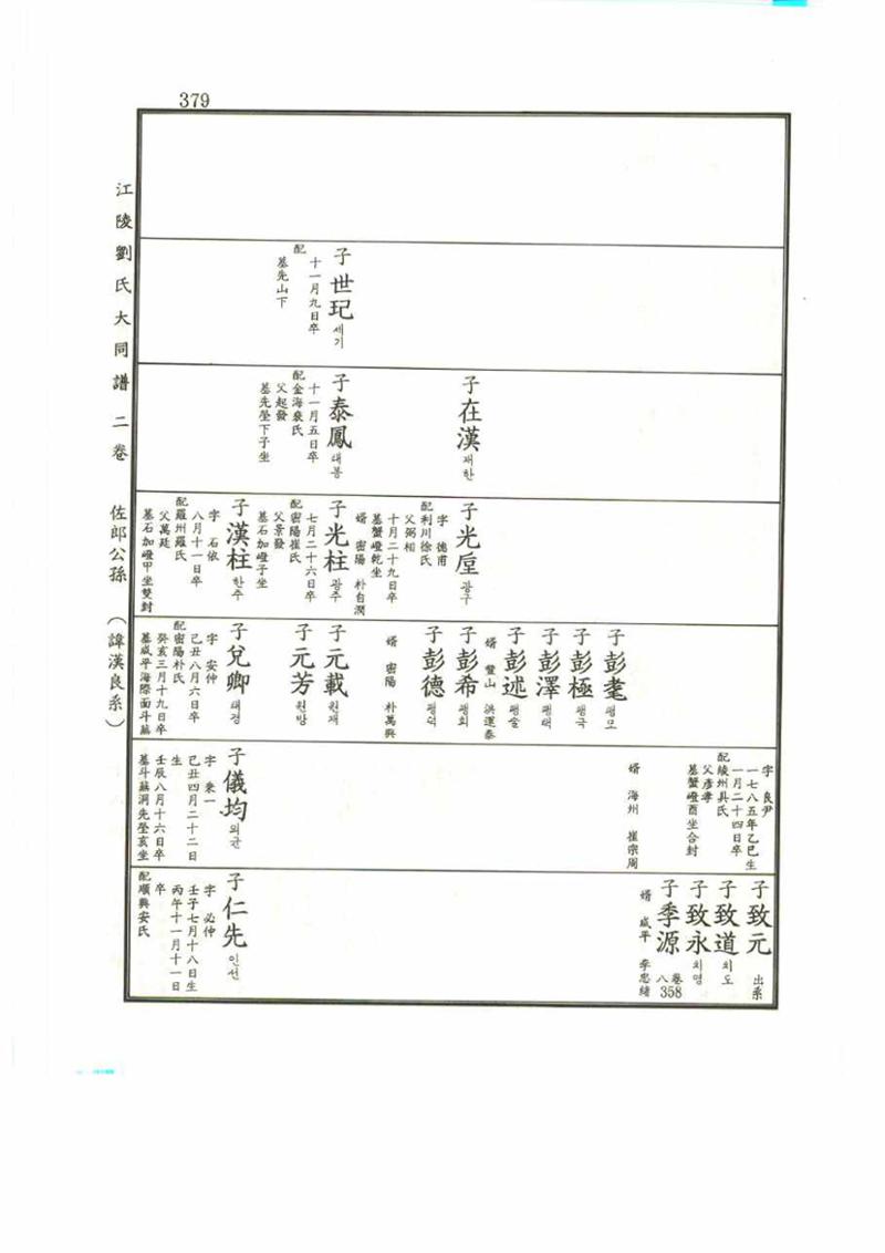 강릉유씨대동보2권 379페이지