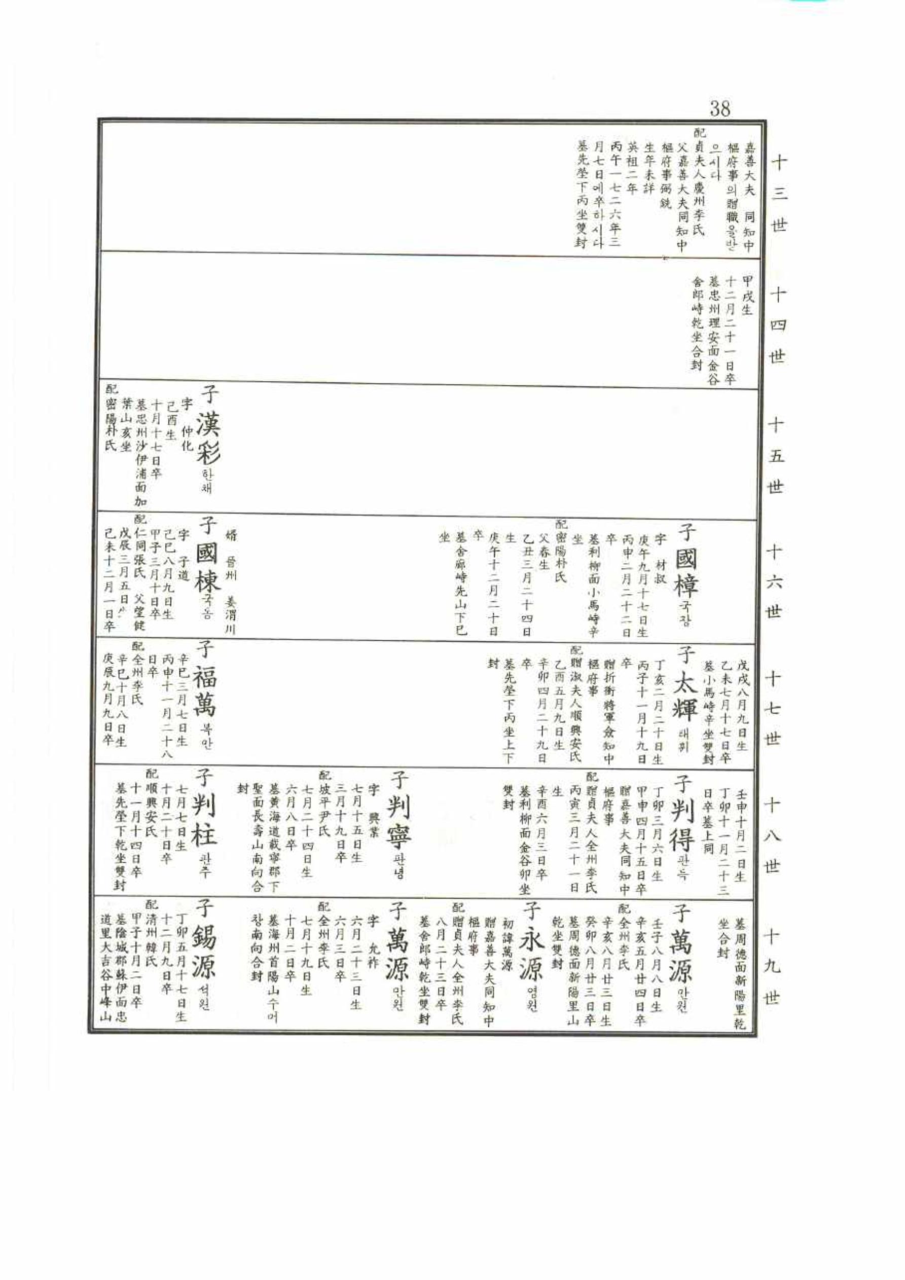 강릉유씨대동보2권 38페이지