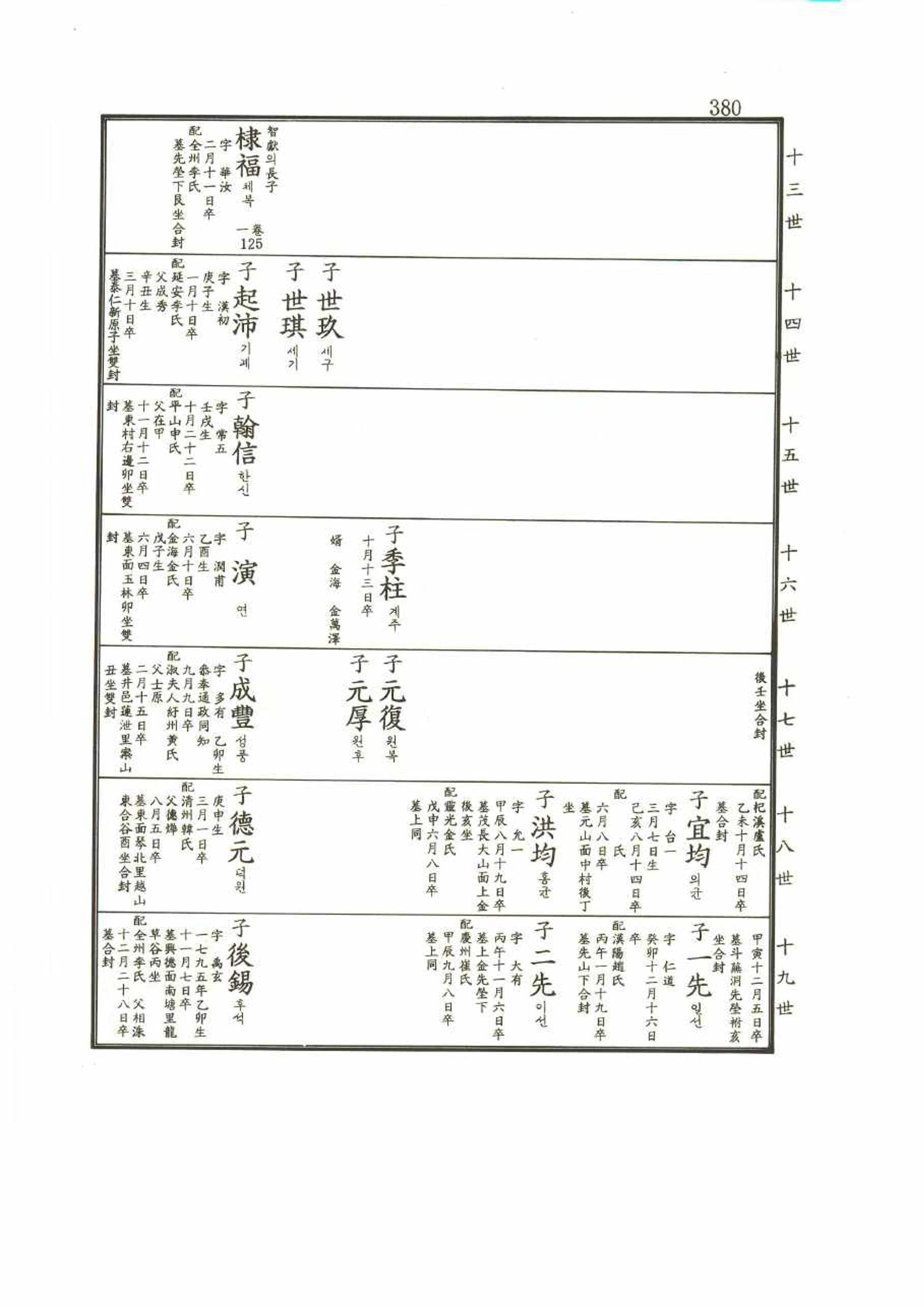 강릉유씨대동보2권 380페이지