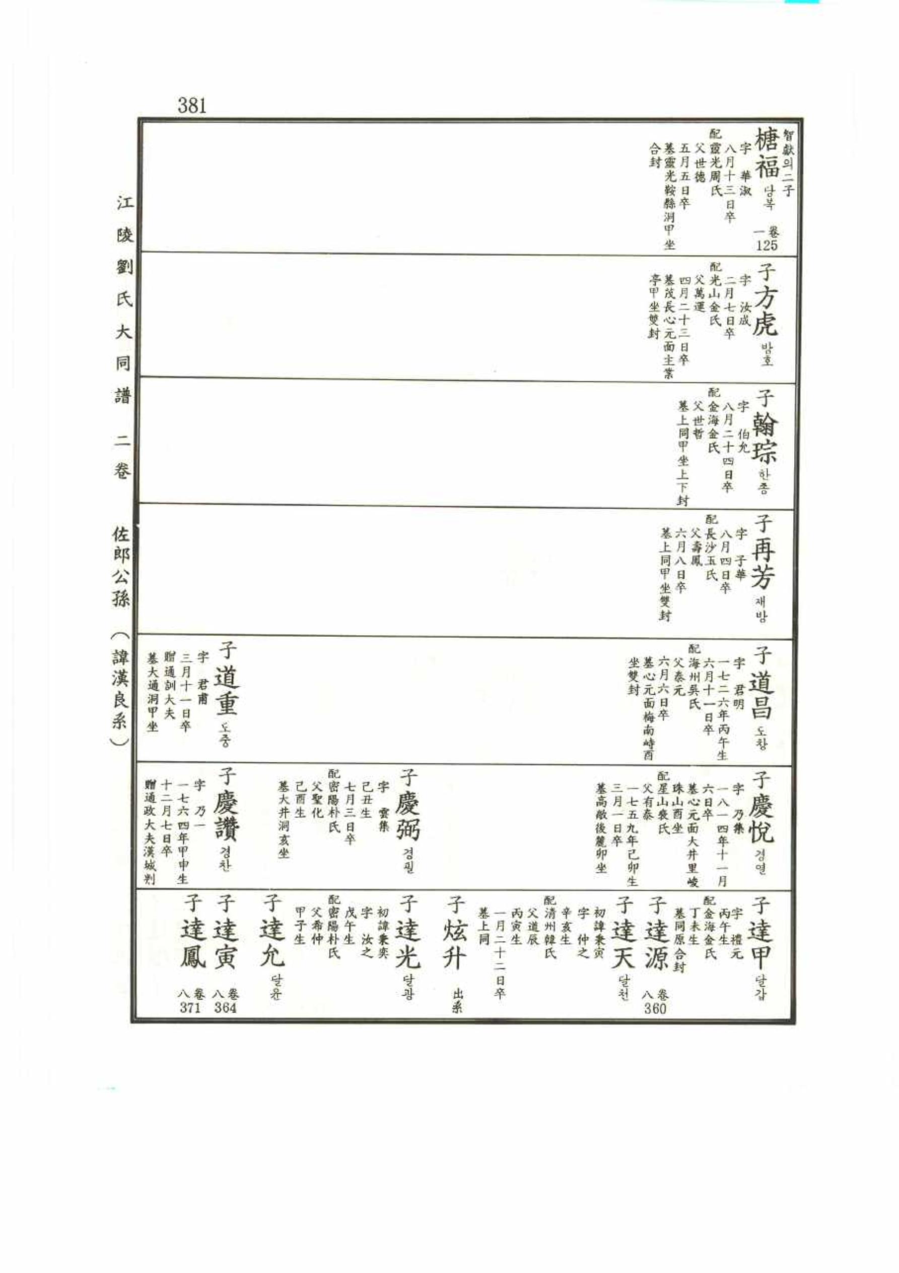강릉유씨대동보2권 381페이지