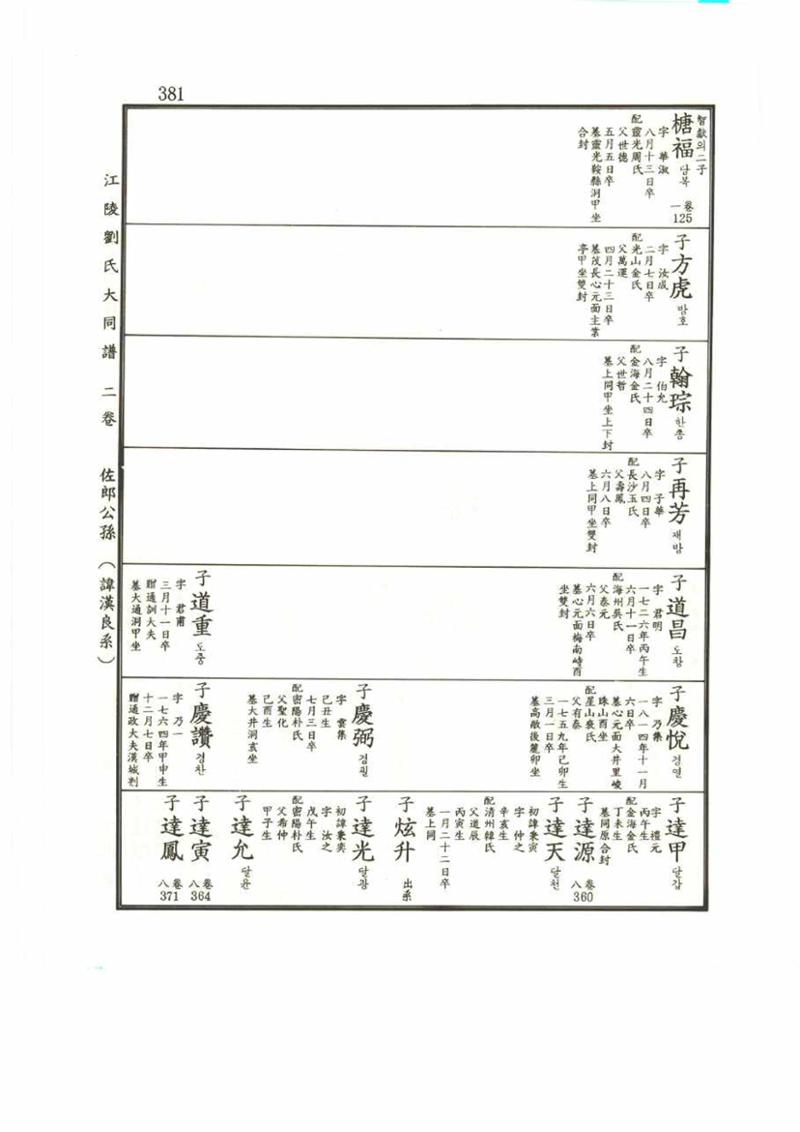강릉유씨대동보2권 381페이지
