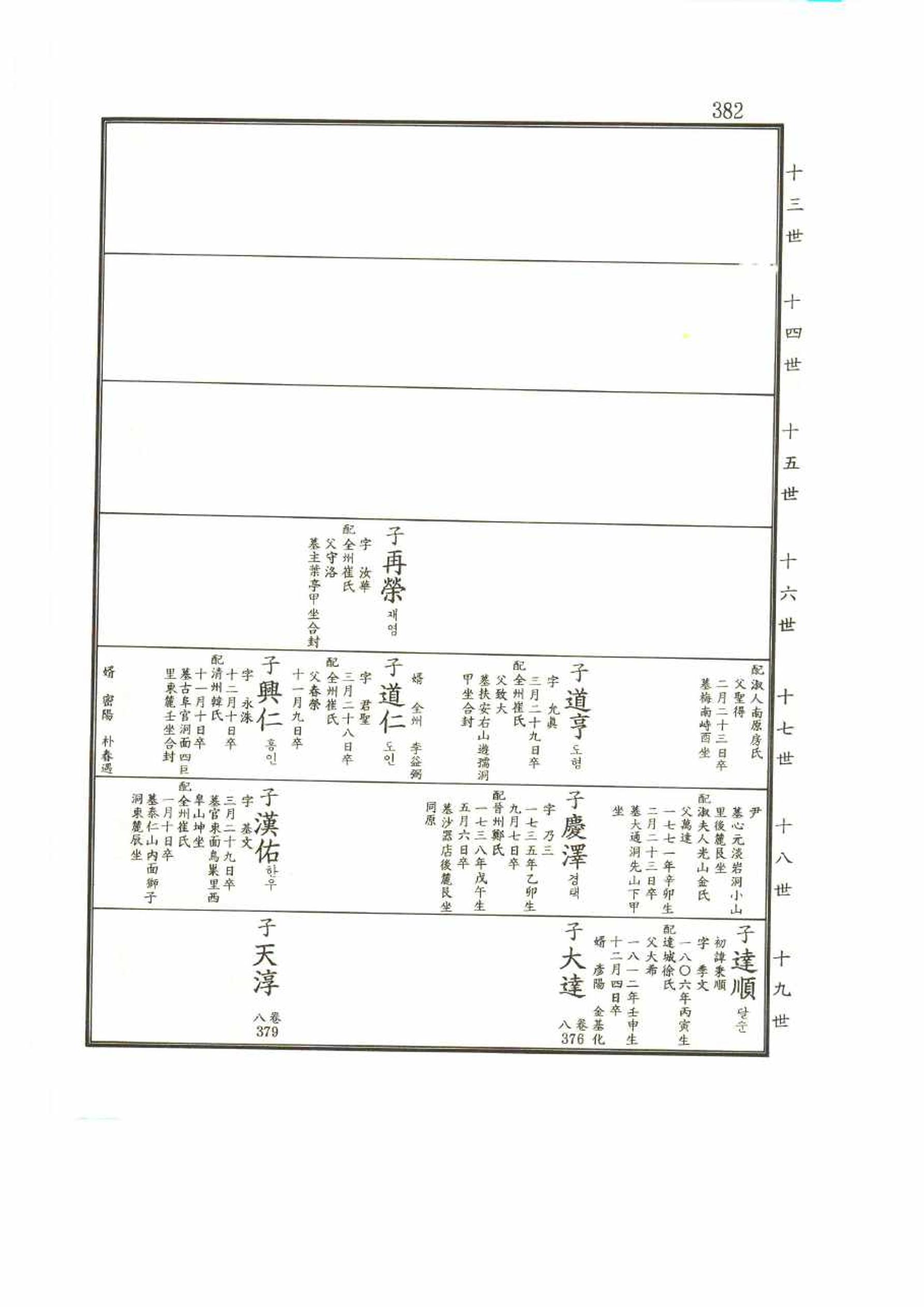 강릉유씨대동보2권 382페이지