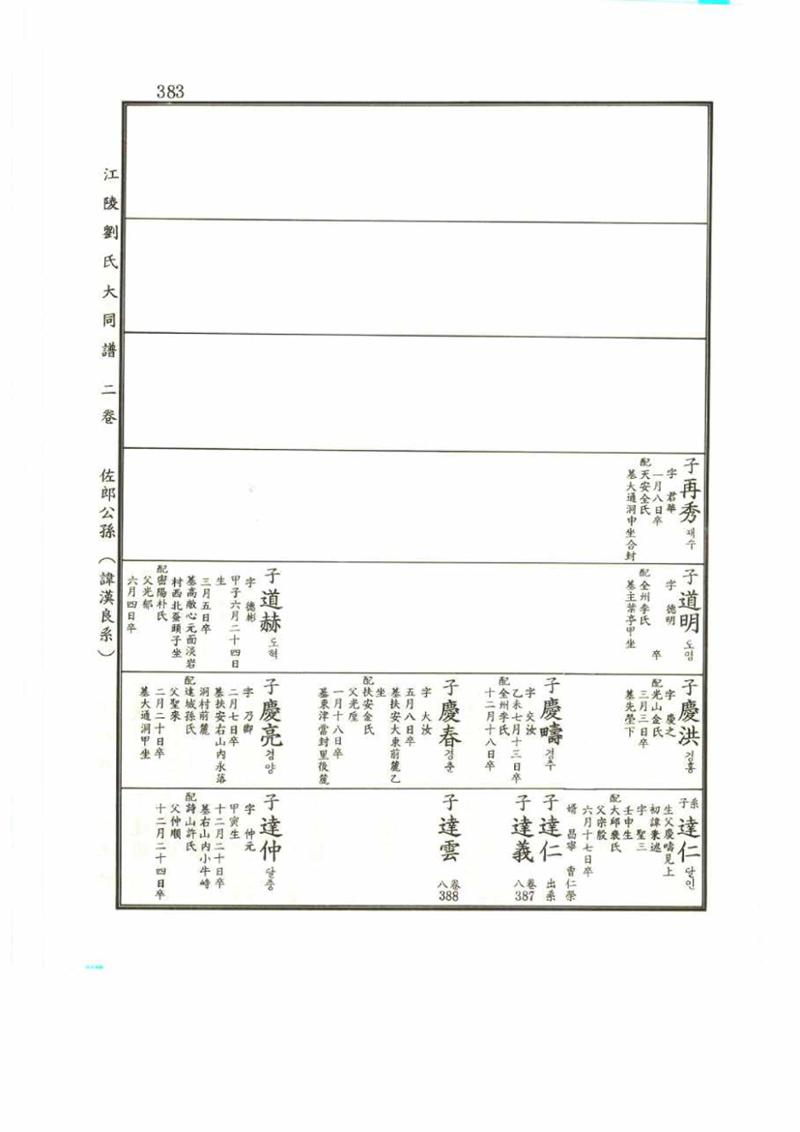 강릉유씨대동보2권 383페이지