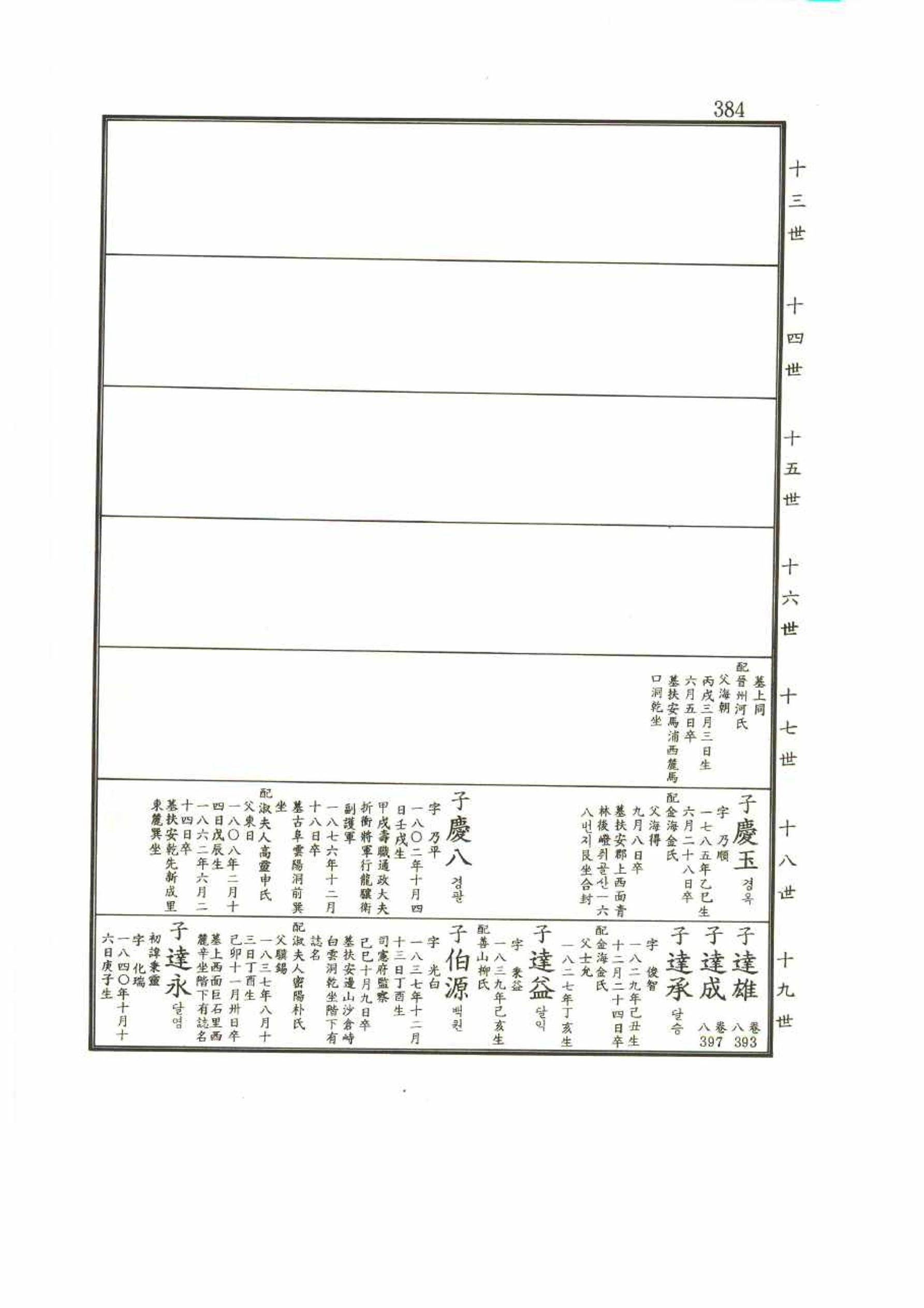 강릉유씨대동보2권 384페이지