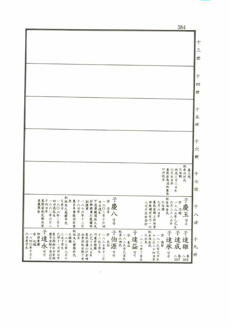 강릉유씨대동보2권 384페이지