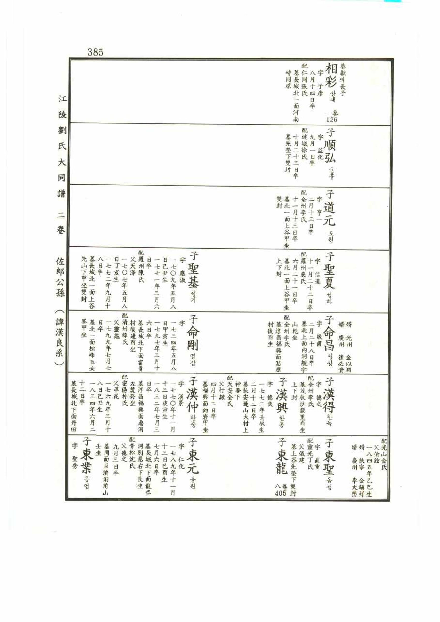 강릉유씨대동보2권 385페이지