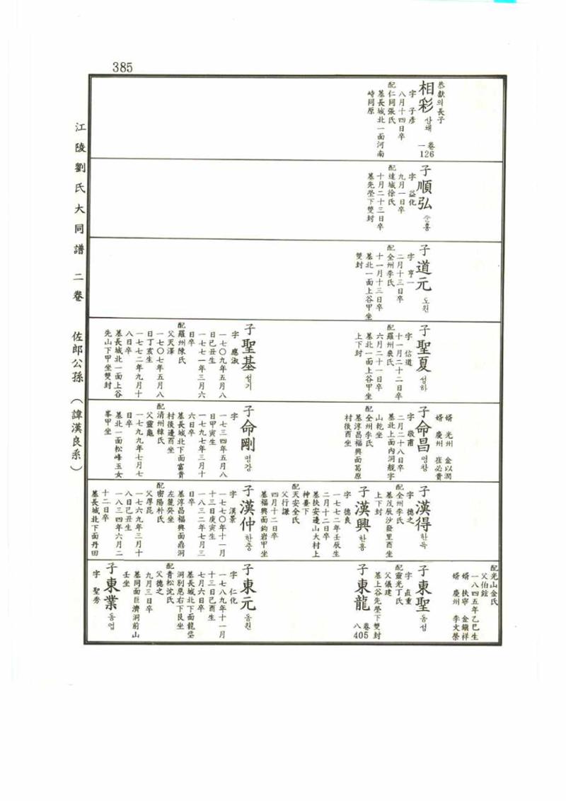 강릉유씨대동보2권 385페이지
