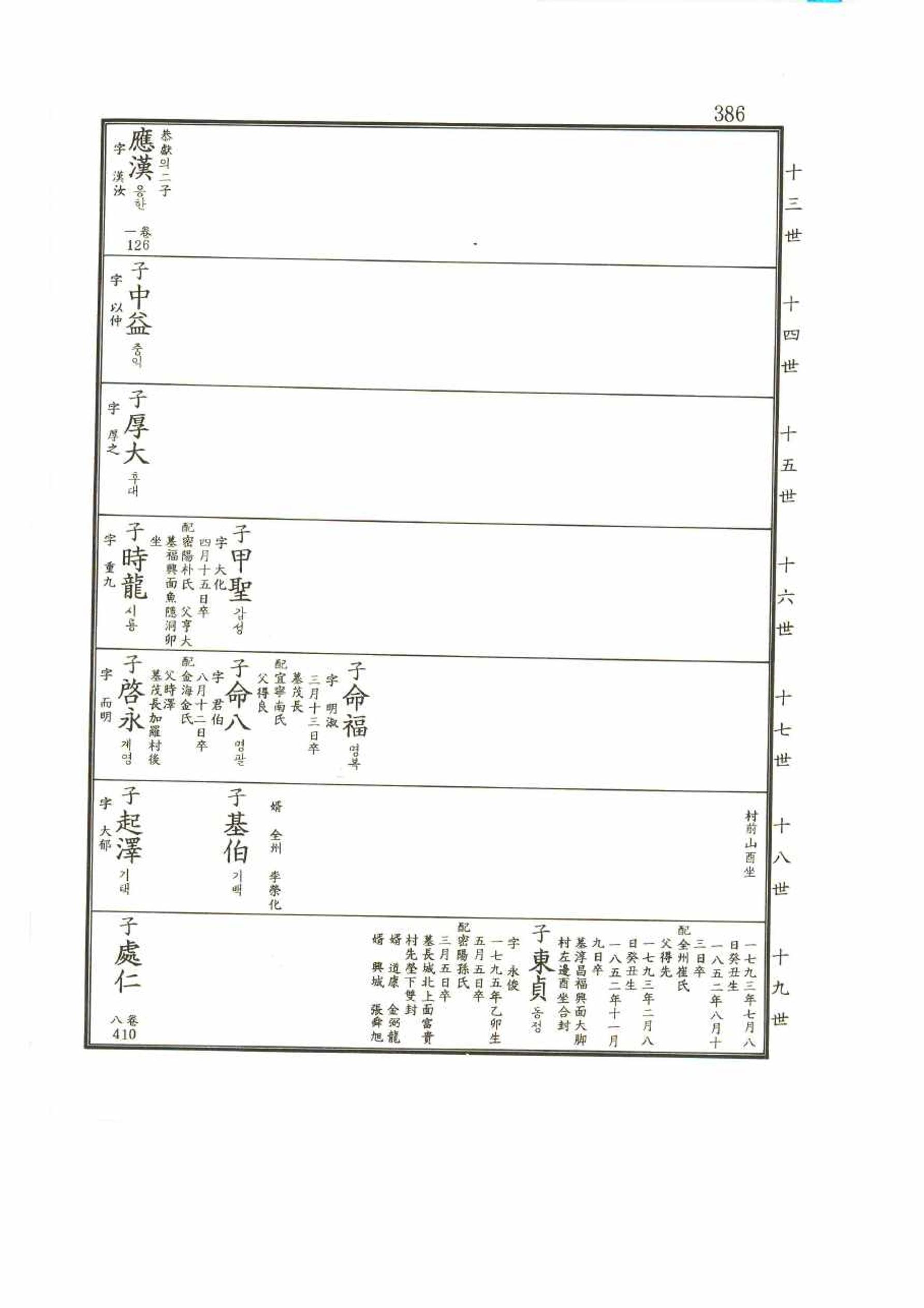 강릉유씨대동보2권 386페이지