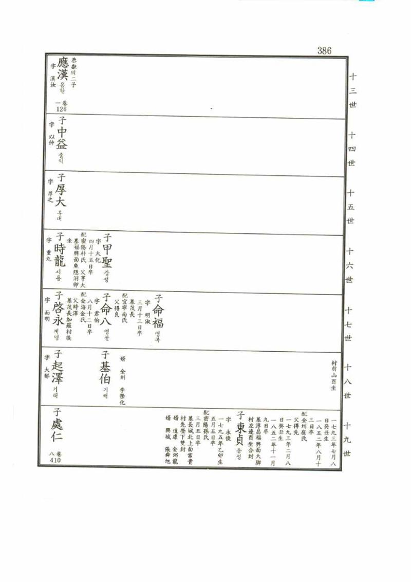 강릉유씨대동보2권 386페이지